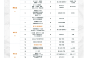 网课刷脚本是什么意思呀(网课脚本刷平时分有影响吗)