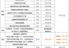 包含怎么快速刷慕课证书啊的词条