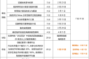 包含怎么快速刷慕课证书啊的词条