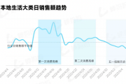 2023抖音粉丝排行榜最新数据（2023抖音粉丝排行榜最新数据是多少）