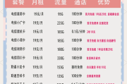 刷网课一天能用多少流量的简单介绍