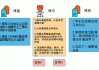关于超星慕课刷课软件安全的信息