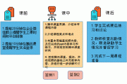 关于超星慕课刷课软件安全的信息