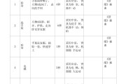 刷课快进脚本(刷课快进会不会被发现)