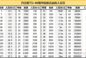 抖音粉丝灯牌多少抖币一级_抖音粉丝灯牌等级价格对照表