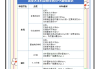 大学多刷网课对gpa(大学刷的网课会不会记录到大学成绩里)
