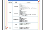 大学多刷网课对gpa(大学刷的网课会不会记录到大学成绩里)