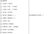 长春大学不刷网课了吗(长春大学不刷网课了吗知乎)