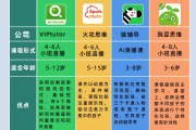 代刷数学类网课(代刷数学类网课违法吗)