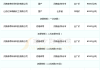 1000抖音活粉的价格(抖音活粉号价格)