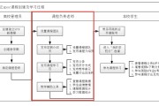 中国大学mooc刷课进度不变(中国大学mooc刷完了为什么显示没刷完)