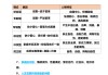 怎样才能把网课刷及格(怎样才能把网课刷及格通知关掉)