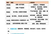 怎样才能把网课刷及格(怎样才能把网课刷及格通知关掉)