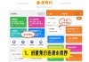 咋个刷大学生网课软件(咋个刷大学生网课软件啊)