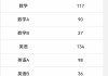 超星刷课尔雅成绩(超星尔雅刷课被发现怎么办)