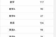 超星刷课尔雅成绩(超星尔雅刷课被发现怎么办)