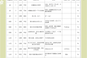 网课速刷脚本怎么弄(网课刷脚本是什么意思)