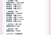 看网课刷题上岸要多久(网课快速刷完影响分数吗)