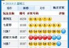 1元100000赞QQ(01元10000赞)