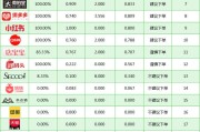 快手在线下单平台网站(快手在线下单平台网站有哪些)