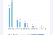 快手粉丝团能升多少级（快手粉丝团几天升一级）