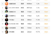 有什么软件可以让快手粉丝多（有什么软件可以让快手粉丝多一点）