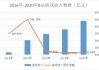 b站八百万粉丝收入(b站80万粉丝的月入多少)
