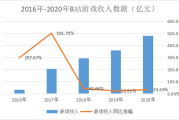 b站八百万粉丝收入(b站80万粉丝的月入多少)
