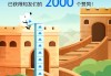 免费点赞软件(免费点赞软件最新版本更新内容分享)