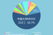 刷慕课危险吗(慕课刷课是怎么刷的)