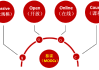 代刷慕课怎么刷的(代刷慕课有什么影响吗)