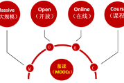 代刷慕课怎么刷的(代刷慕课有什么影响吗)