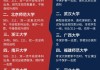 哪些大学刷网课(大学刷网课赚钱吗)