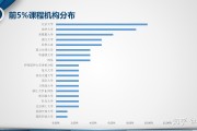 慕课三个课时没刷完(慕课刷完了但是已学课时还是不满)
