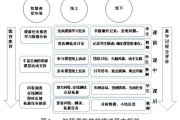 10超星泛雅刷课(超星泛雅答案公众号)