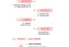 抖音快手怎么赚钱(发短视频是怎么赚钱的)
