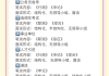 网课代网刷网站不考试的简单介绍