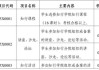 超星尔雅如果找人刷课(超星尔雅怎么刷课不会被发现)