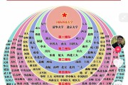 关于学习通排名的信息