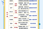 考研刷网课平板几寸(考研看网课一般用平板多大的)