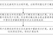 包含a慕课怎么快速刷课程的词条