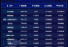 抖音一元一百个赞网站(抖音一元一百个赞网站是真的吗)