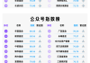 抖音花一百块钱最低多少个赞(抖音dou100块钱能多少个赞)