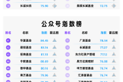 抖音花一百块钱最低多少个赞(抖音dou100块钱能多少个赞)