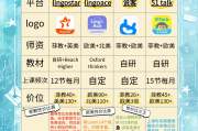 英网课刷时长(英语网课一节课多长时间)