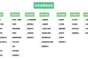学堂云网页怎么刷网课(学堂云可以在电脑上刷吗)