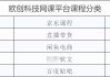 靠刷网课赚钱违法吗(靠刷网课赚钱违法吗知乎)