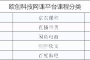 靠刷网课赚钱违法吗(靠刷网课赚钱违法吗知乎)