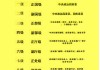 快手粉丝团一到十级怎么划分_快手粉丝团一到十级怎么划分的