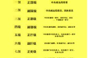 快手粉丝团一到十级怎么划分_快手粉丝团一到十级怎么划分的